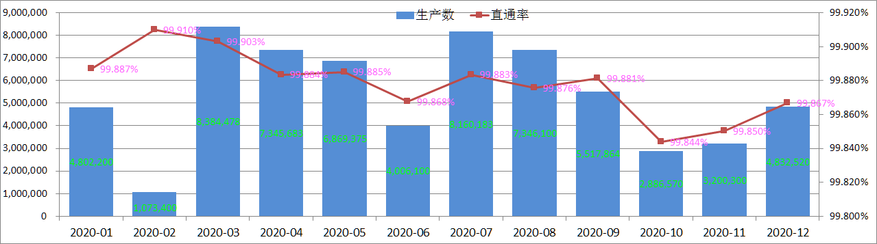 Стопа прегледа квалитета производа Пого Пин