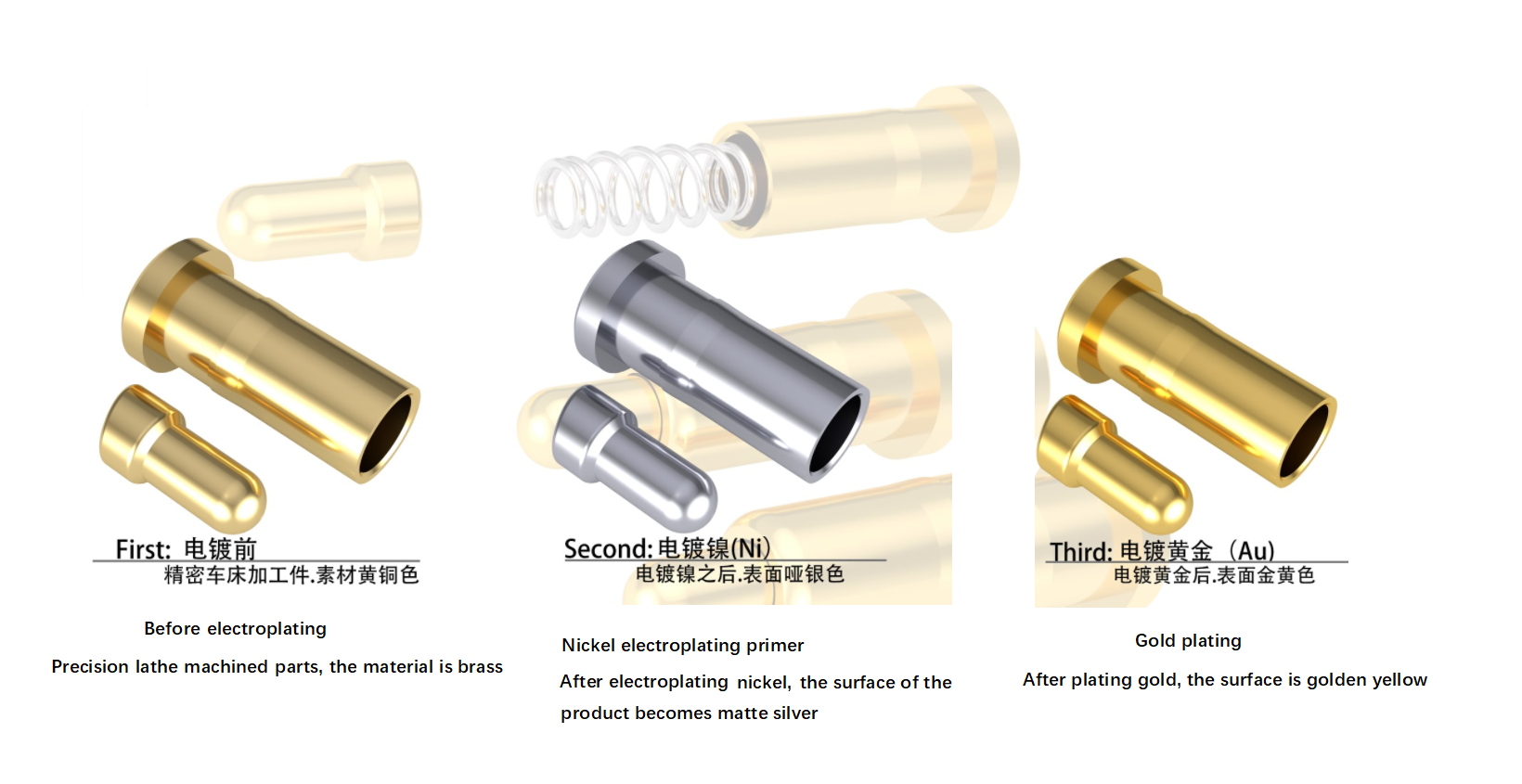 Најскупљи процес галванизације метал рангирање