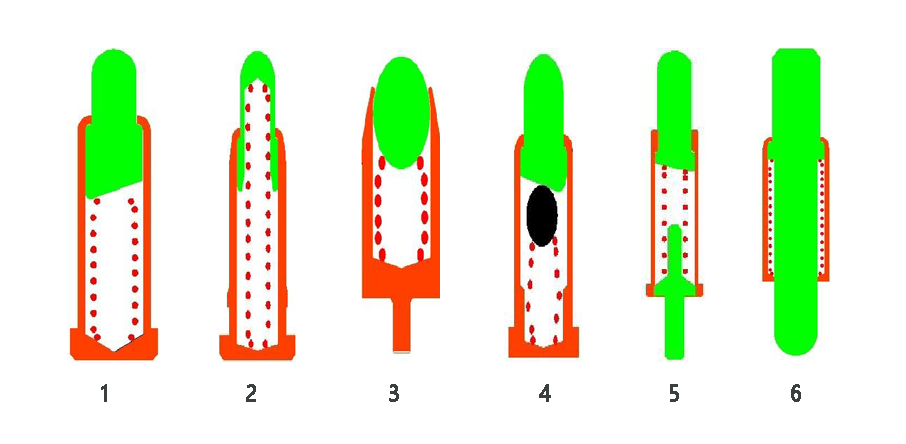 Принцип дизајна Пого Пин-а