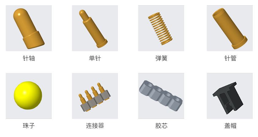 Дијаграм структуре производа Пого Пин-а