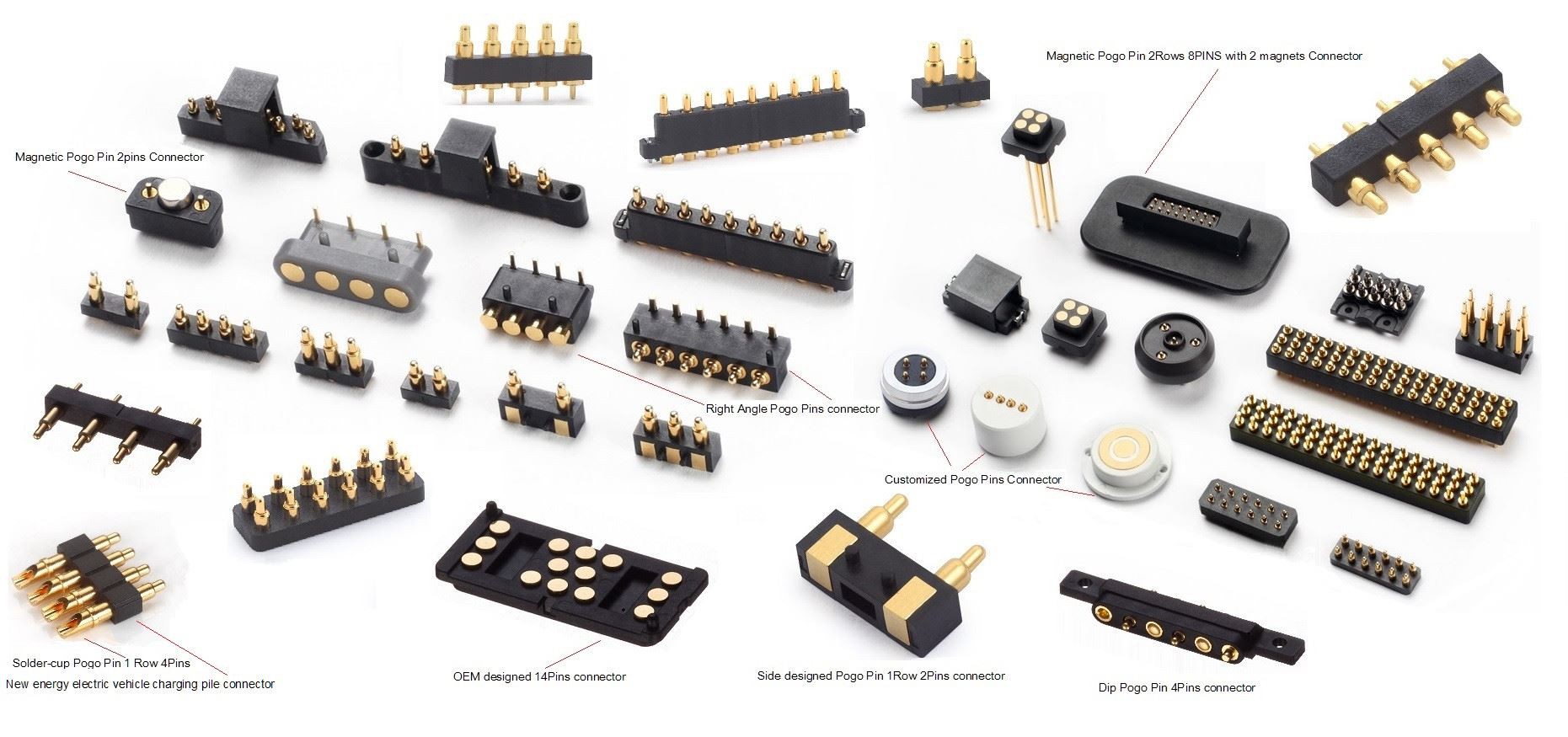 Које су врсте конектора