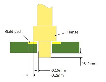 На шта треба обратити пажњу приликом лемљења пого пинова?