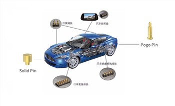 Како побољшати безбедност нових енергетских конектора за акумулаторе возила