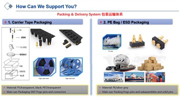 Како упаковати Пого пинове и конекторе