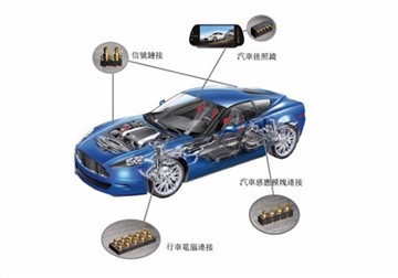 Примена Пого Пинс у возилима нове енергије